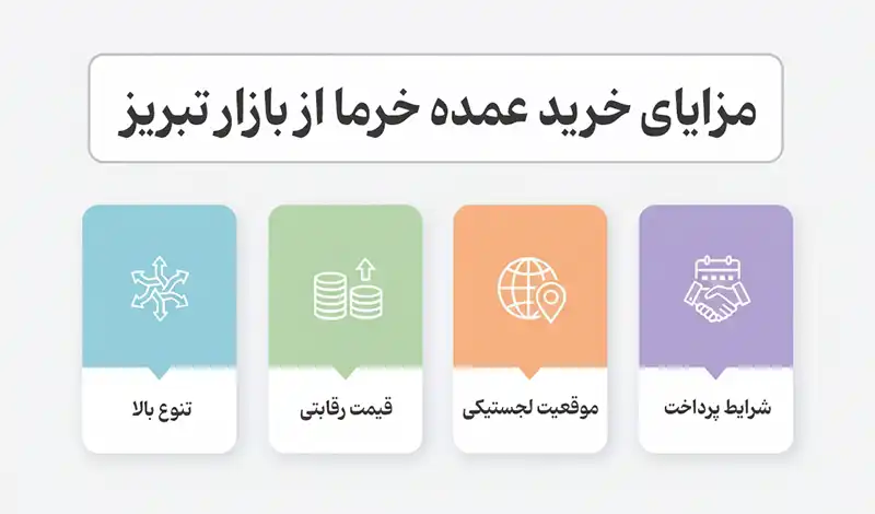 مزایای خرید عمده خرما از بازار تبریز